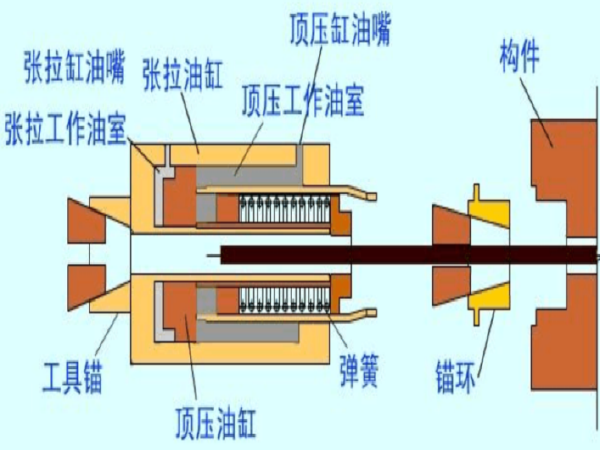 预应力张拉图示图片