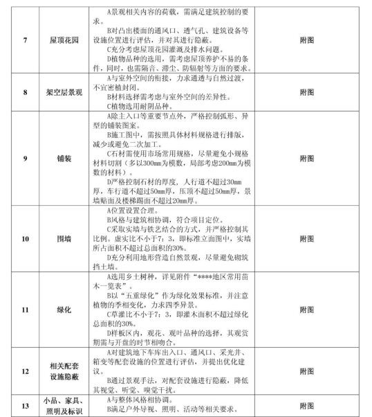 景观设计任务书模板（共17页）_7