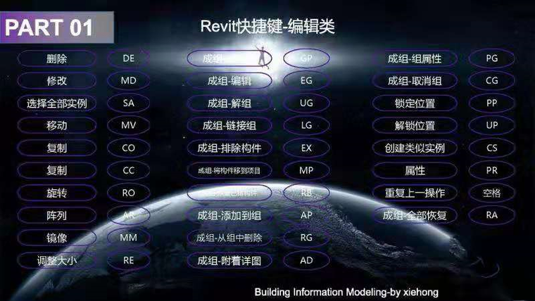 REVIT的BIM资料下载-BIM软件“Revit”快捷键的运用