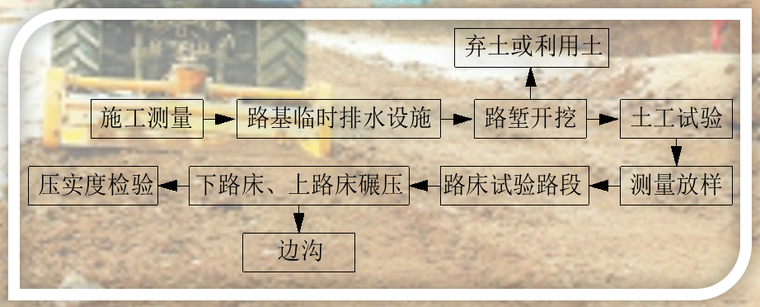 高速公路路基施工作业标准化(103页)_11