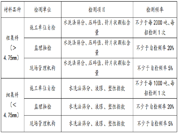 公路规范集资料下载-[江苏]高速公路路面施工标准化指南