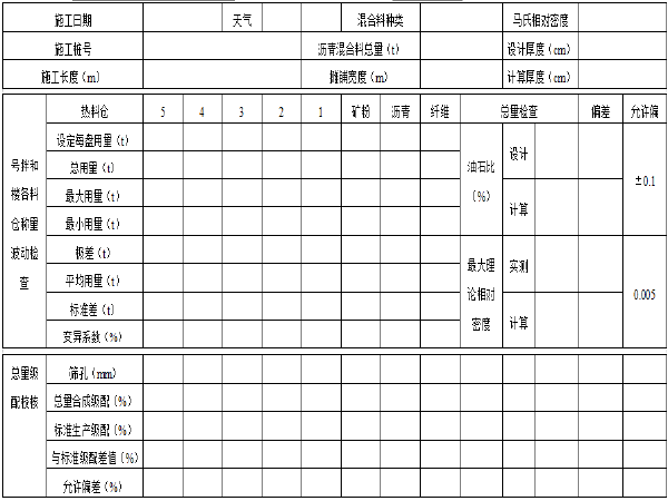 钢筋路面施工要求资料下载-路面施工动态/留样/标准化管理有关要求​