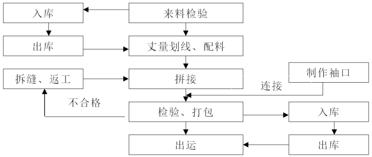 [福建]陆域回填及地基处理工程施工方案_6