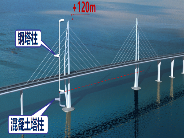 港珠澳大桥施工设计资料下载-港珠澳大桥CB05标施工关键技术及新工艺