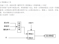 边坡绿化常用的几种施工工艺流程