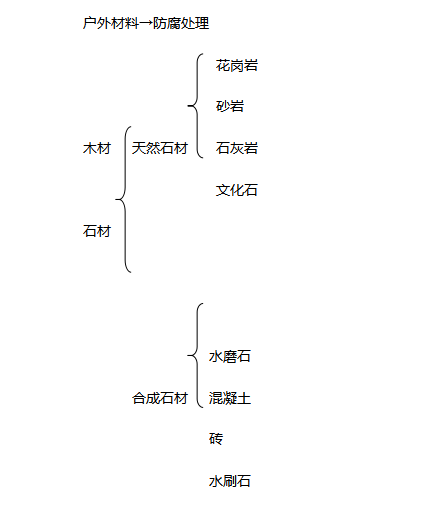 南京林业大学园林工程复习资料_6