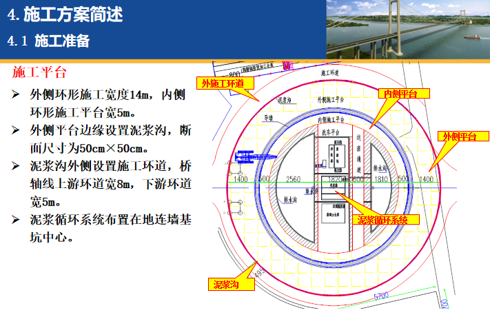 虎门二桥地连墙施工方案评审ppt(76页)_6