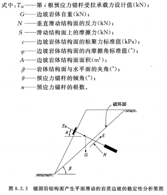 GB50086-2015岩土锚杆与喷射混凝土支护技术_3