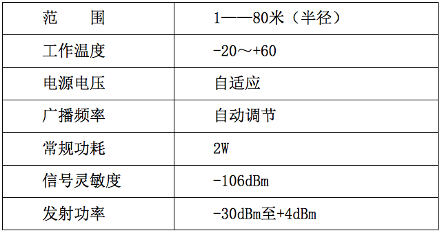 智慧工地安全方案资料下载-智慧工地——智能安全帽