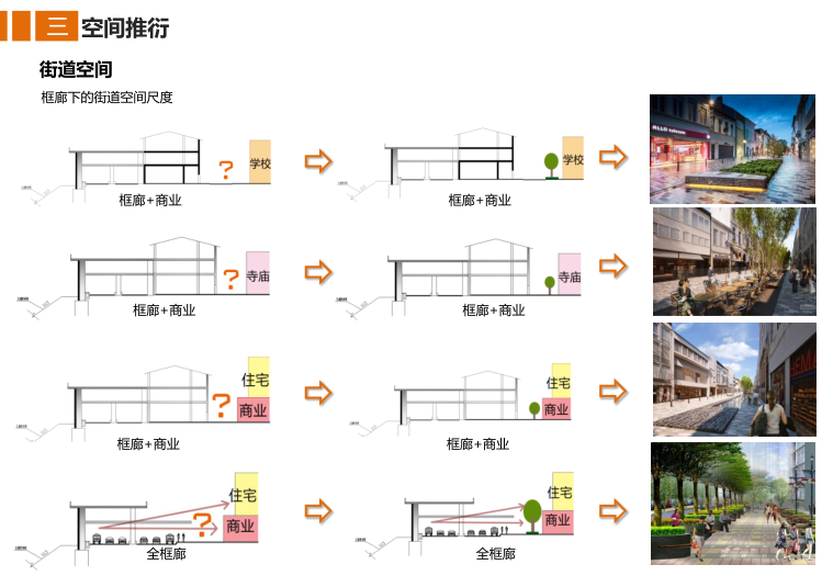 [四川]广安市滨江路改造工程修建性详细规划_9