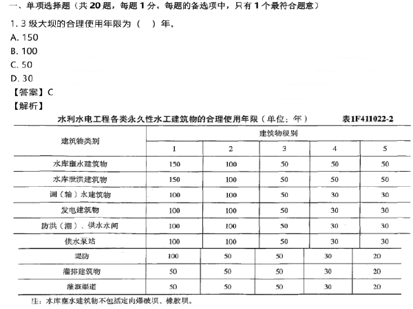 一级建造师2019真题资料下载-​2019年一级建造师《水利水电》真题及答案