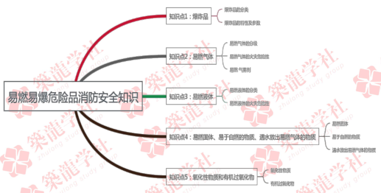 消防考试密卷！做一套顶10套！_1