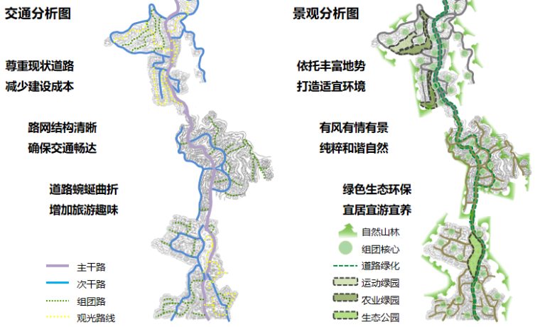 [天津]蓟县养生养老文化小镇概念方案文本_2