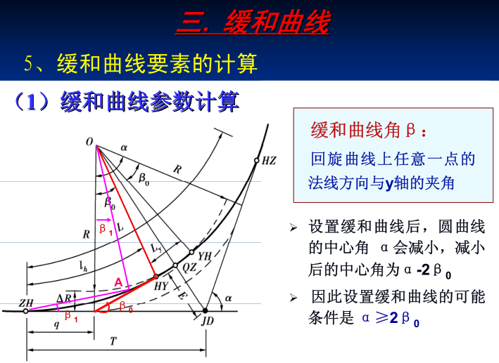 道路平面设计(选线及线形设计)_7