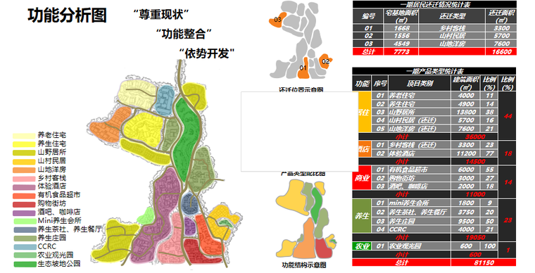 [天津]蓟县养生养老文化小镇概念方案文本_4