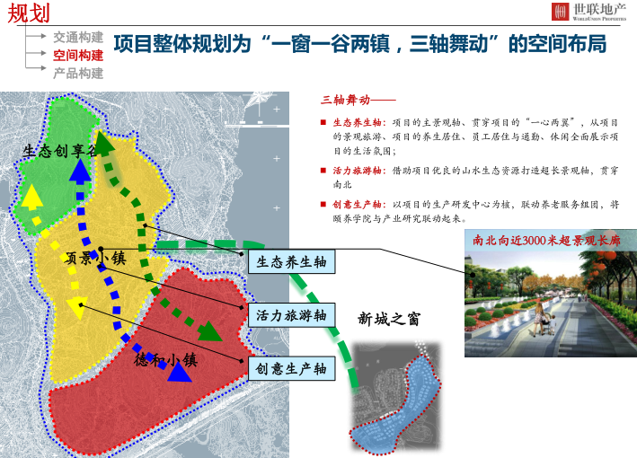 [江西]高安市昌西养生养老产业园方案文本_6