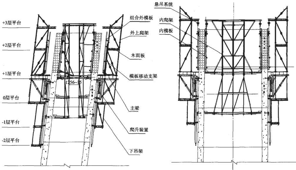 滑模,爬模,翻模施工技术ppt总结