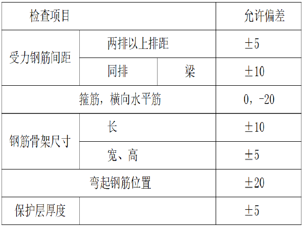 现浇支架箱梁二次浇筑资料下载-二次浇筑现浇箱梁技术交底