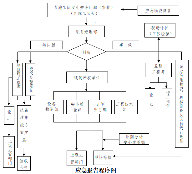 [山西]桥梁高墩翻模施工方案_5