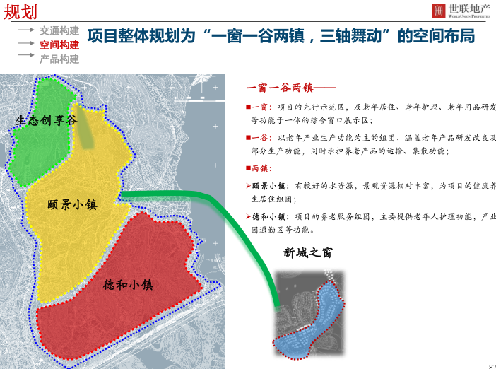 [江西]高安市昌西养生养老产业园方案文本_5