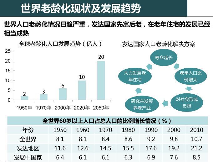 生态景观桥施工图资料下载-​昆明水神桥养生养老项目可行性研究报告