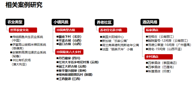 [天津]蓟县养生养老文化小镇概念方案文本_7