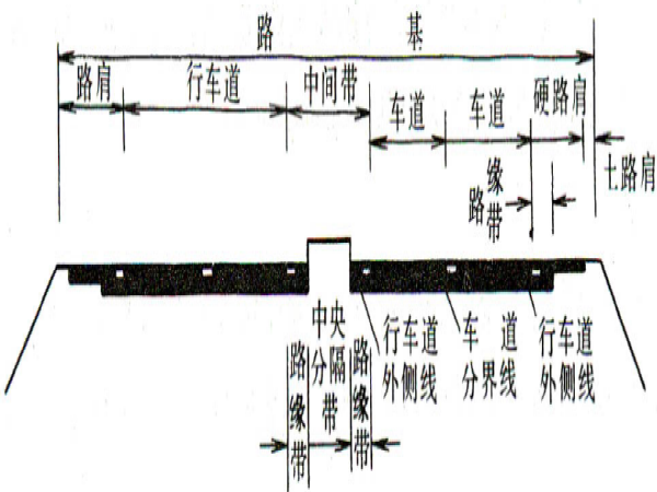 下穿道路设计计算书资料下载-城市道路设计计算书(word,58页)