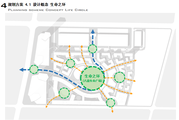 [成都]温江医院疗养新城园区建设规划方案_8