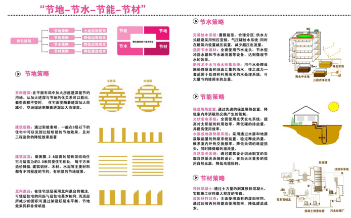 [成都]温江医院疗养新城园区建设规划方案_10