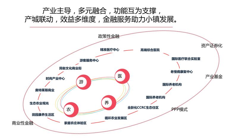 [吉林]松花江全域健康养生小镇规划方案文本_17