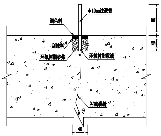 [四川]高速隧道养护维修治理加固施工图设计_3