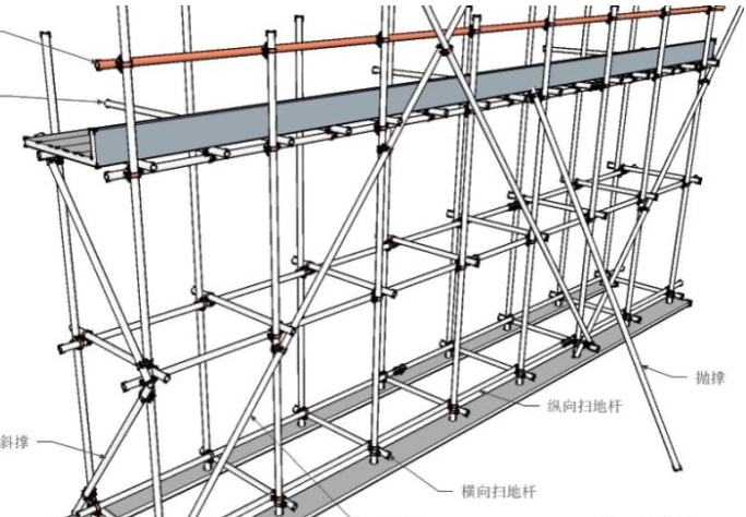钢结构吊装专家论证方案资料下载-[重庆]大跨度模板专家论证方案(专家论证版)