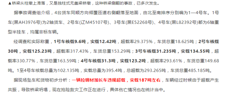 若想无锡高架桥不垮塌,设计安全系数至少>2_1