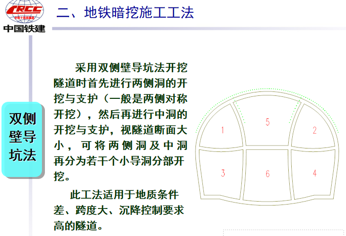 地铁暗挖施工技术讲座PPT(54页)_6