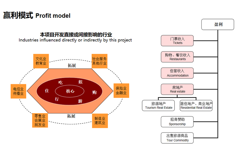[四川]遂宁河东城市滨水公园整体规划    盈利模式