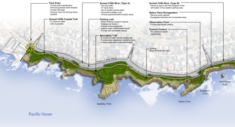 美国圣地亚哥Volc资料下载-圣地亚哥日落崖自然公园总体规划