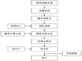 高架桥八边形截面独柱墩施工方案