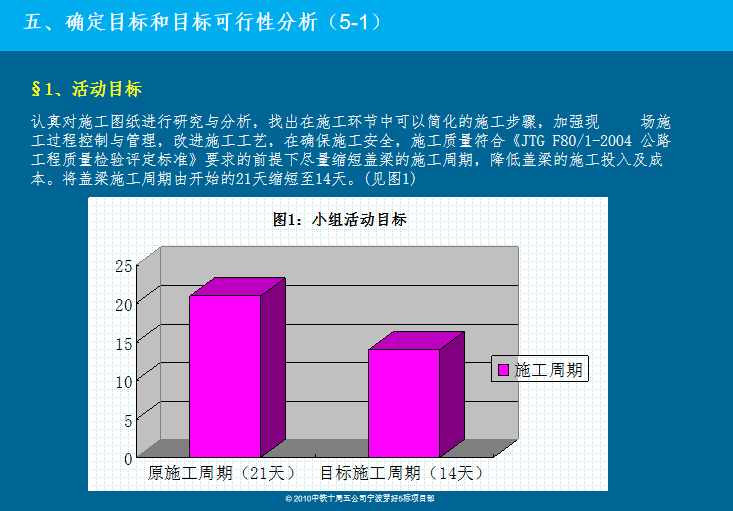 [QC成果]独柱式预应力盖梁施工进度控制_6