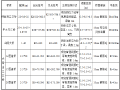 独柱墩桥梁的稳定性验算报告