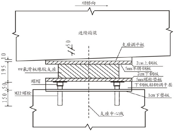 桥梁支座安装及更换工法资料下载-桥梁独柱墩加固工程支座安装施工工法