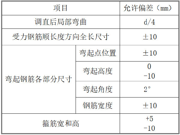 高速公路施工质量交底资料下载-[湖北]高速公路独柱墩盖梁施工技术交底