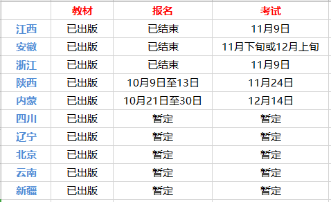 注册工程造价师考试时间资料下载-二级造价师考试时间