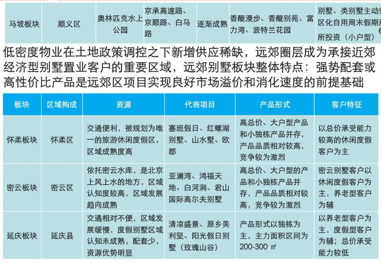 恒大房地产营销策略研究资料下载-养老养生地产研究报告(推荐)，PDF共145页