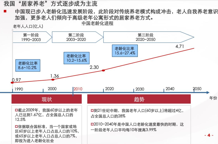 保险养老地产发展模式资料下载-“地产+养老产业”项目开发模式专题研究