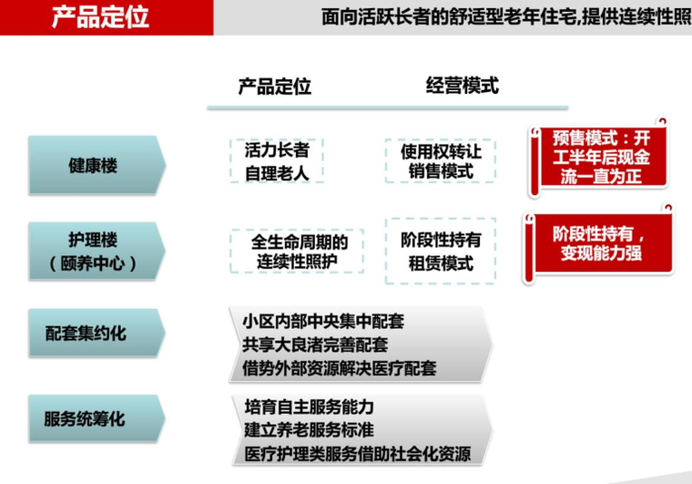 [杭州]随园嘉树养老公寓项目集团听证汇报_7