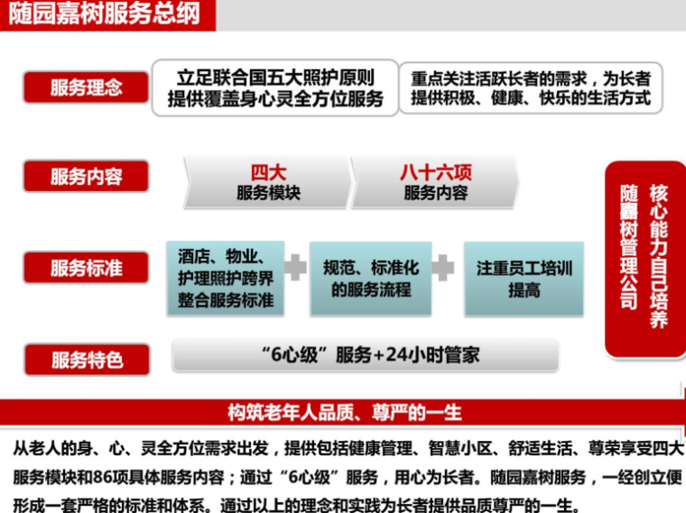 [杭州]随园嘉树养老公寓项目集团听证汇报_5