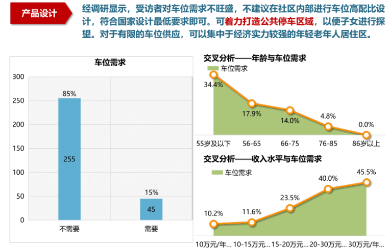  东滩社区一期CCRC项目，共424页_4