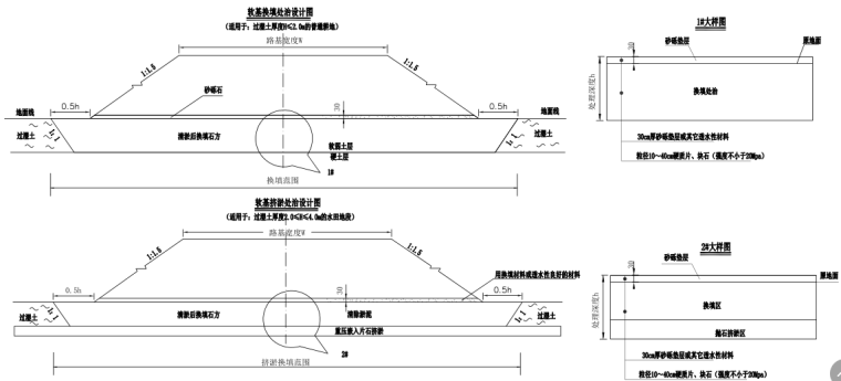 城市外环路及支线道路建设工程施工图纸_6