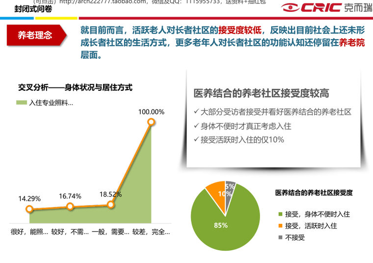  东滩社区一期CCRC项目，共424页_2