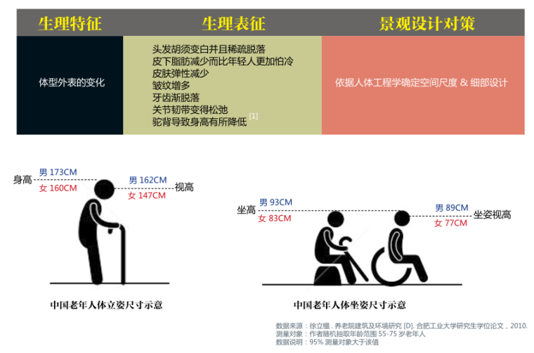 [浙江]乌镇老年公寓社区景观方案文本-施工_12